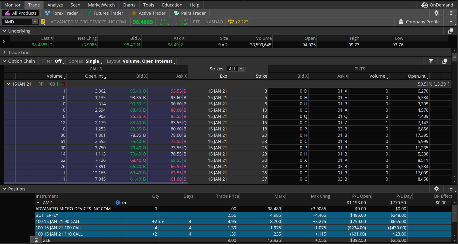 When AMD holds a key support zone - Five Star Trader